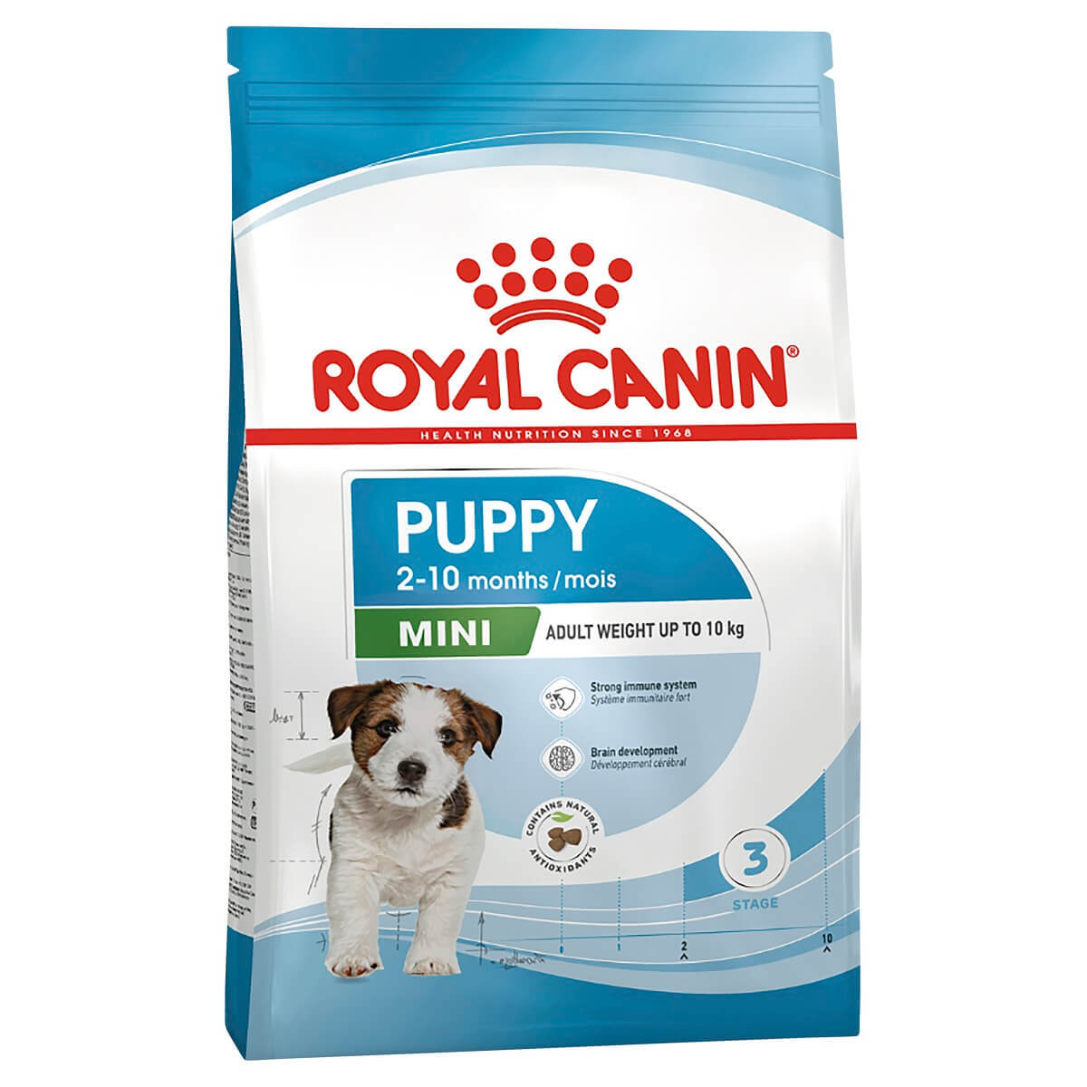 Royal Canin Mini Puppy Food 8kg Royal Canin Dry Dog Food